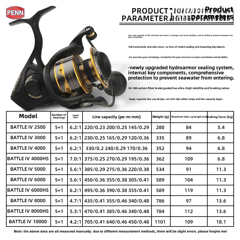 PENN Battle IV3000 4000 5000 6 - Penn Reel Battle reseña y precio