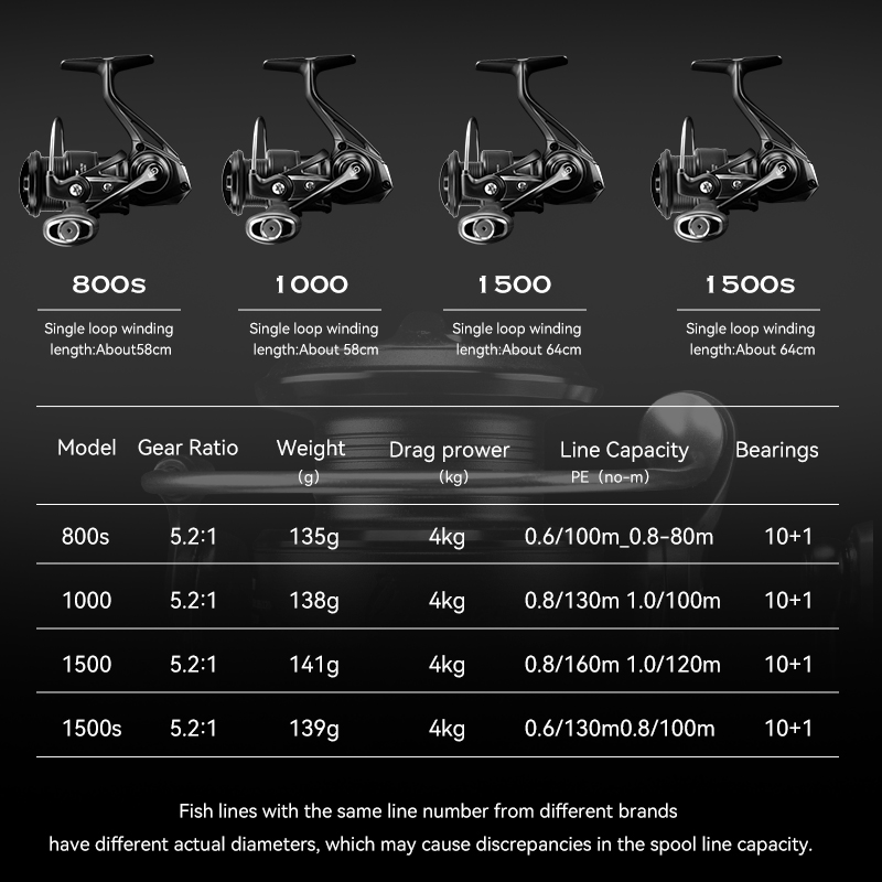 Carrete de Pesca Giratorio TSU - Kastking Reel Zephyr reseña y precio