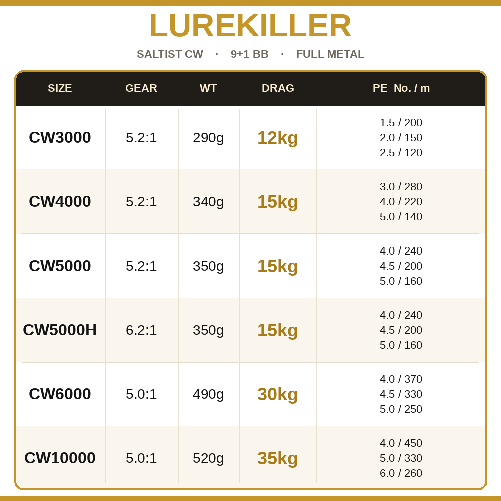 Carrete de Pesca Giratorio Lur - Daiwa Reel Bg reseña y precio
